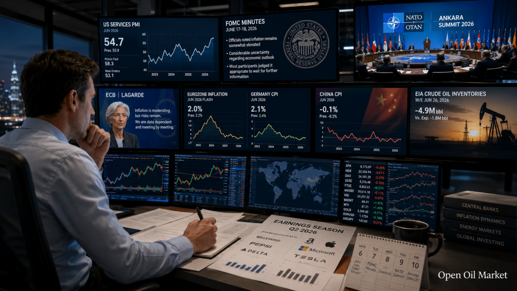 Lịch đầu tư 6–10 tháng 7 năm 2026: FOMC, NATO, CPI Trung Quốc, PepsiCo, TCS và Delta