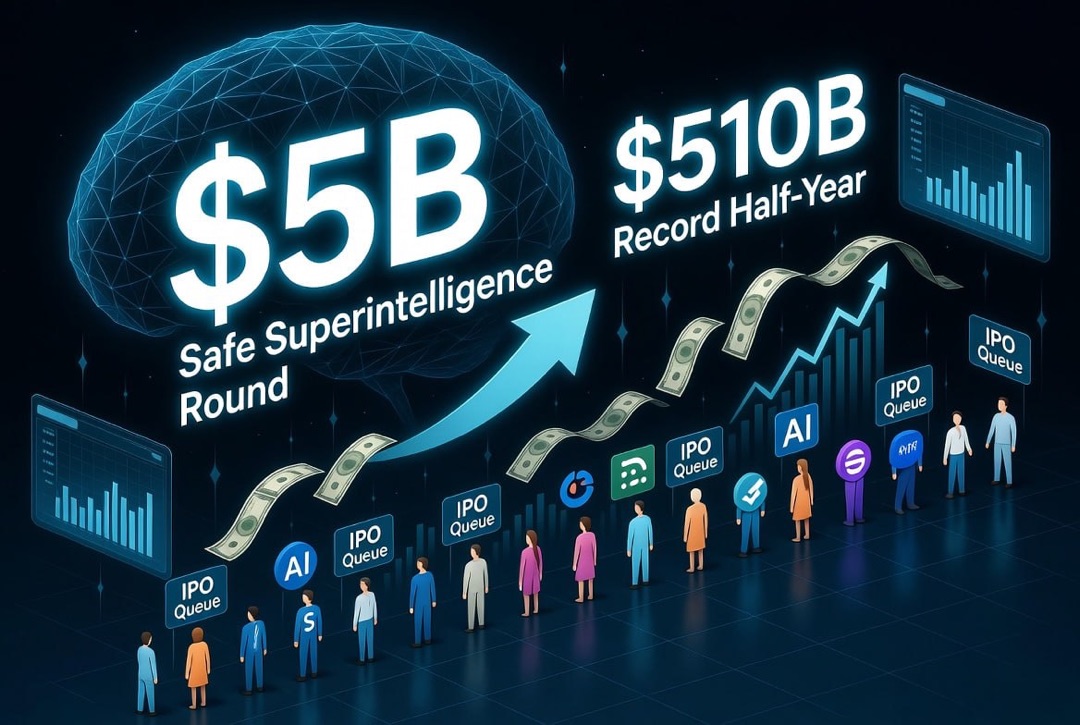 Tin tức về các startup và đầu tư mạo hiểm - Thứ Ba, 4 tháng 8 năm 2026: vòng gọi vốn Safe Superintelligence 5 tỷ USD, kỷ lục 510 tỷ USD và hàng chờ IPO của các gã khổng lồ AI.